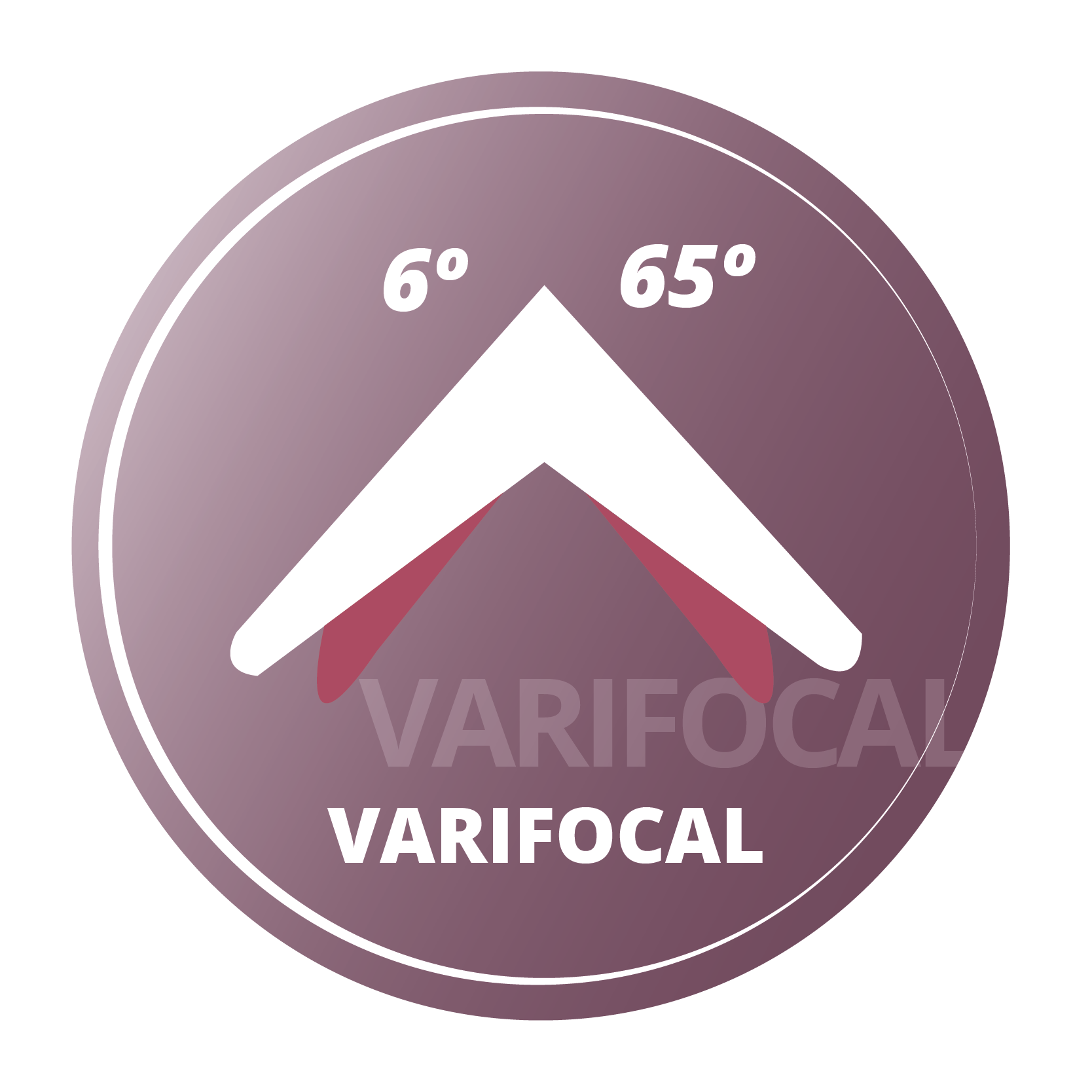 Field of View - Varifocal